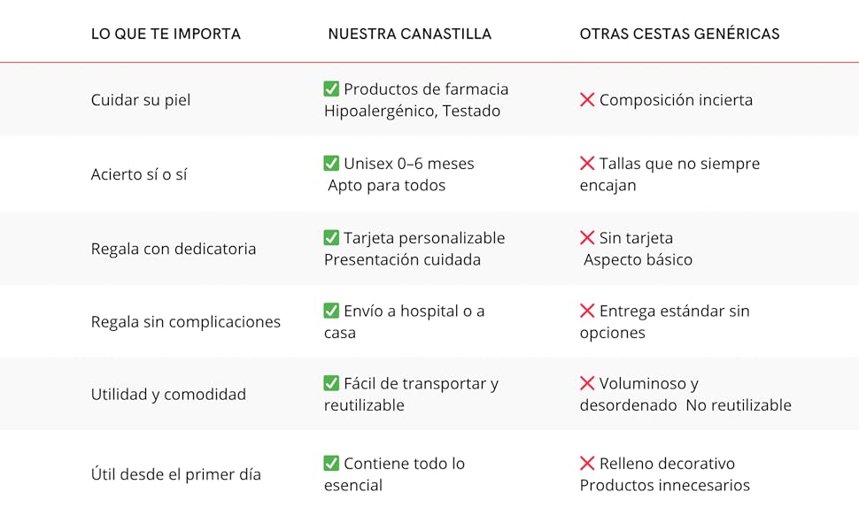 Canastilla bebé recién nacido Mustela-Suavinex
