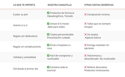 Canastilla bebé recién nacido Mustela-Suavinex