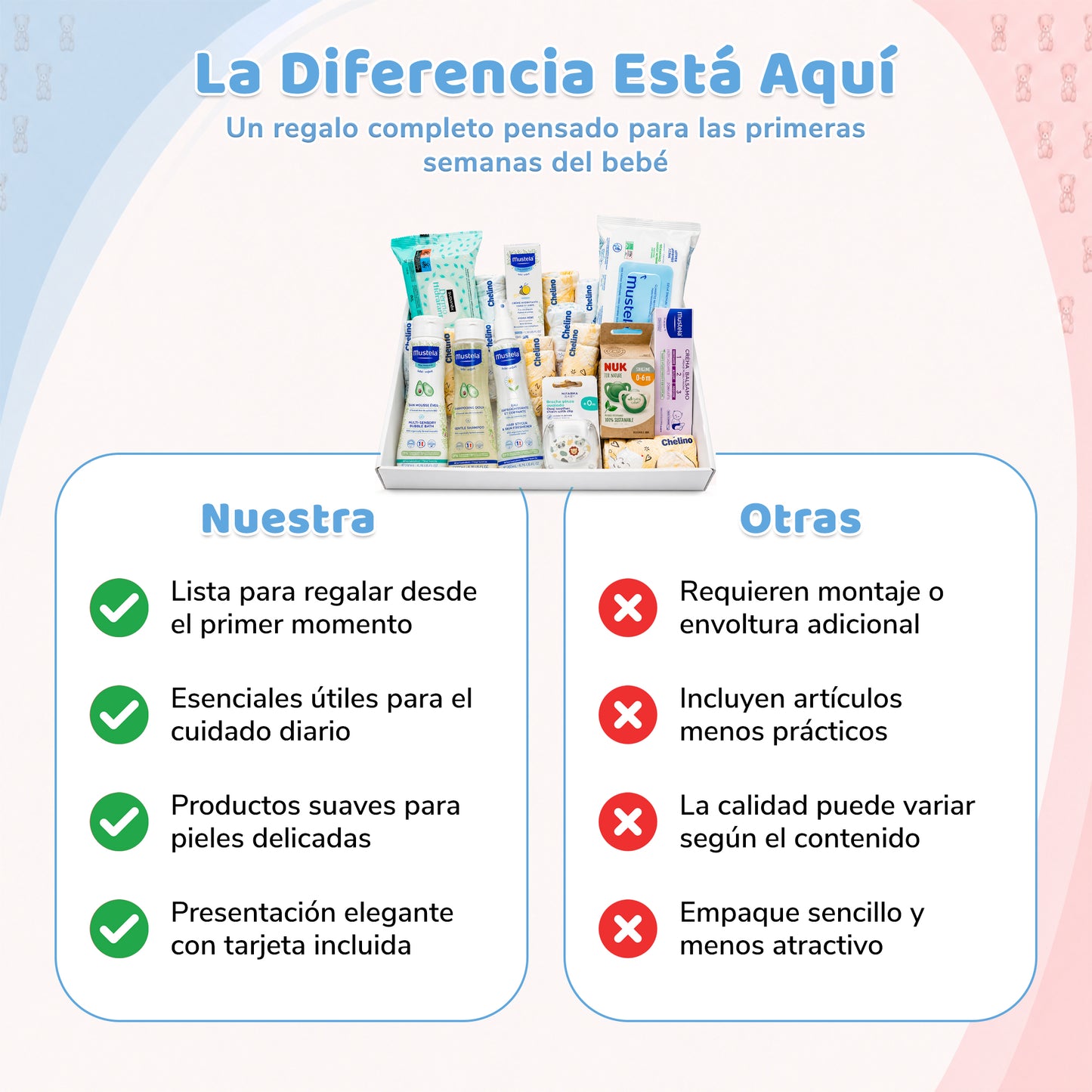 Canastilla Completa de Productos para el Cuidado del Bebé