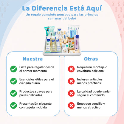 Canastilla Completa de Productos para el Cuidado del Bebé