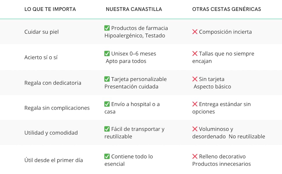 Canastilla recién nacido Mustela Suavinex especial regalo